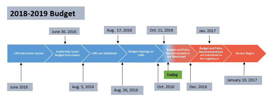 Texas Budget Update - Teaching Hospitals of TexasTeaching Hospitals of