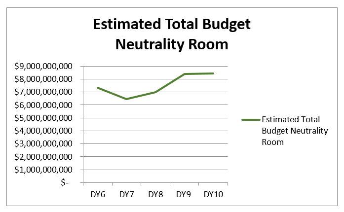 Waiver Budget Neutrality: What does it mean for new waiver initiatives?